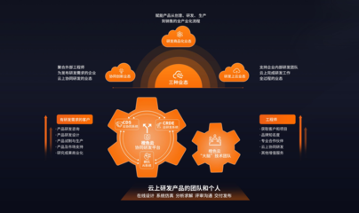 從大國(guó)重器到國(guó)貨家電,橙色云引領(lǐng)協(xié)同研發(fā)照亮“中國(guó)智造”新未來(lái)